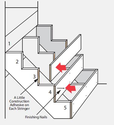 установка подступенка 2