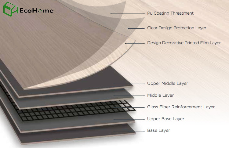 LVT свободная структура непрофессионала