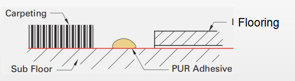 установка торцевой крышки 2